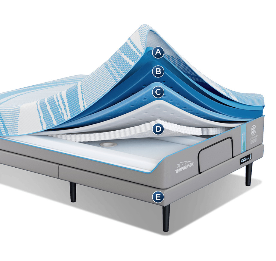 Tempurpedic ActiveBreeze Split King Mattress W/Pro Smart Air Adjustable Base NEW