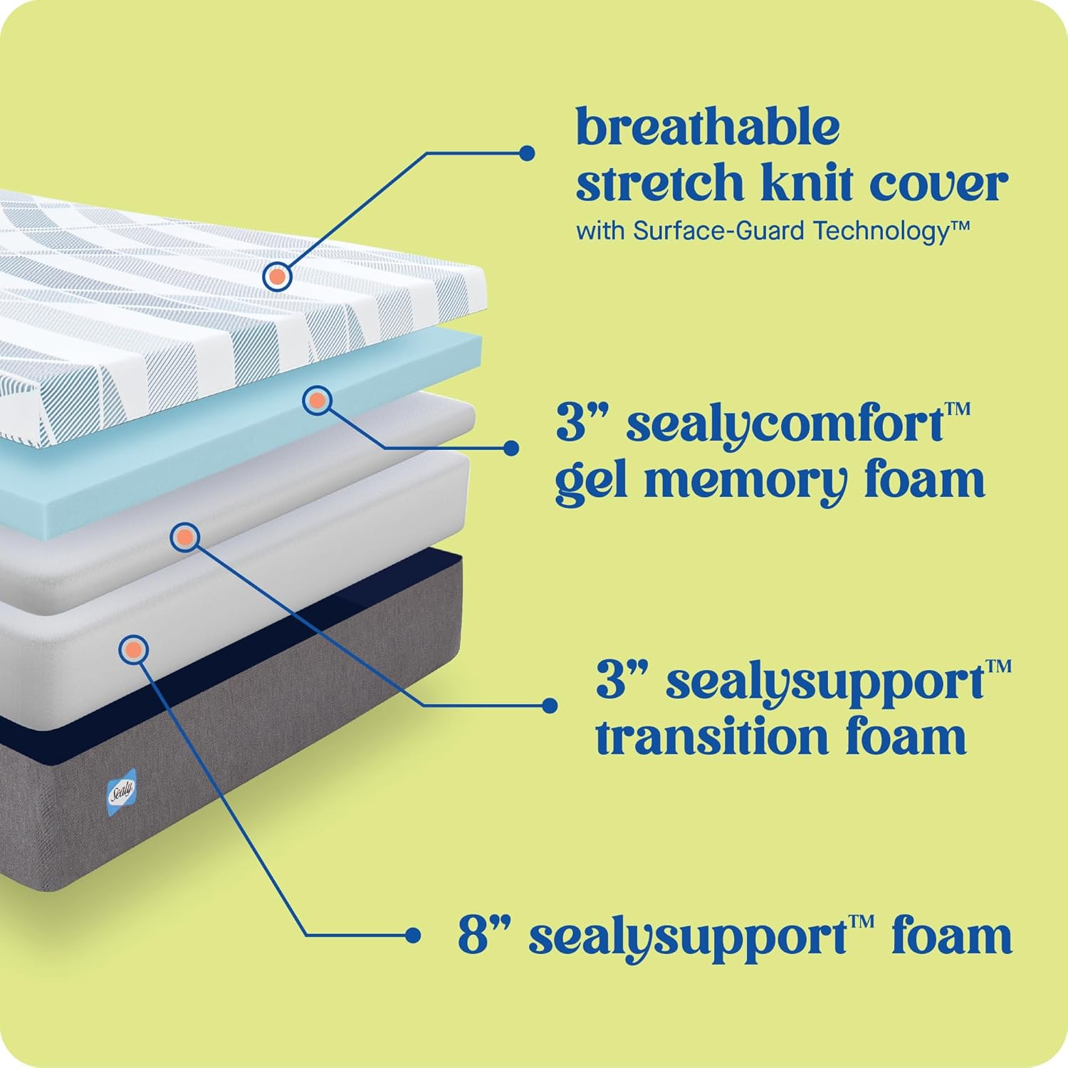 Dreamlife 14” Foam Mattress-In-A-Box, Queen, comfort Gel Memory Foam, support Tr