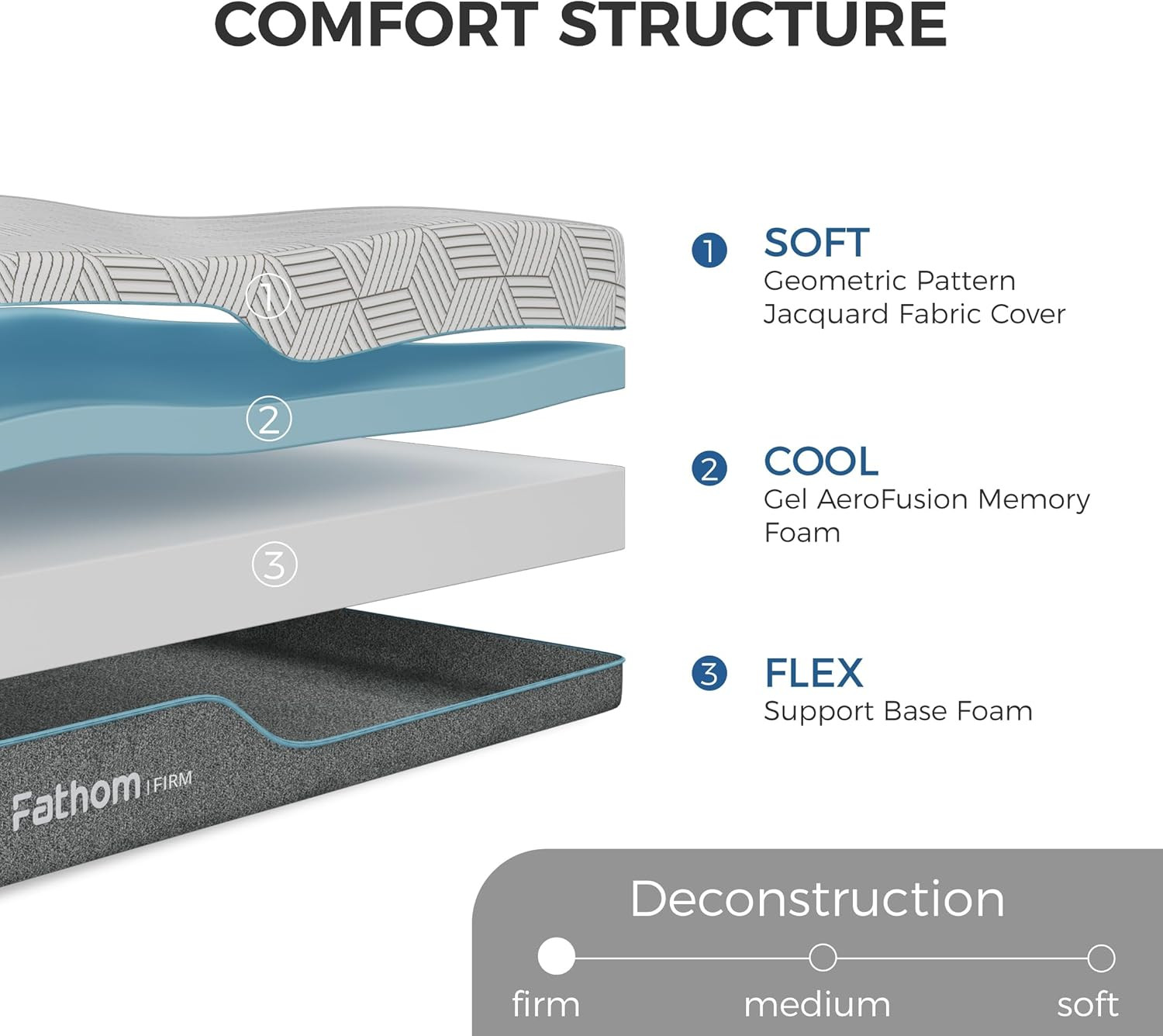 Firm Full Mattress 8 Inch Memory Foam Mattress Full Size Bed in a Box for Back P