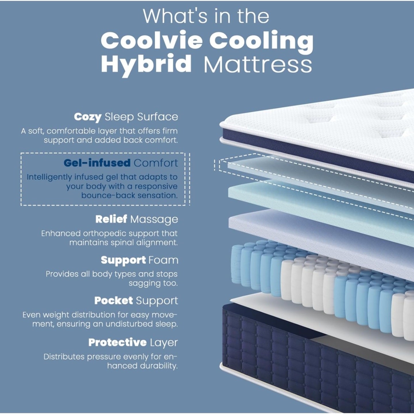 Full Coolvie Size Mattress 14 Inch, Hybrid Soft Medium Plush Mattress with Gel
