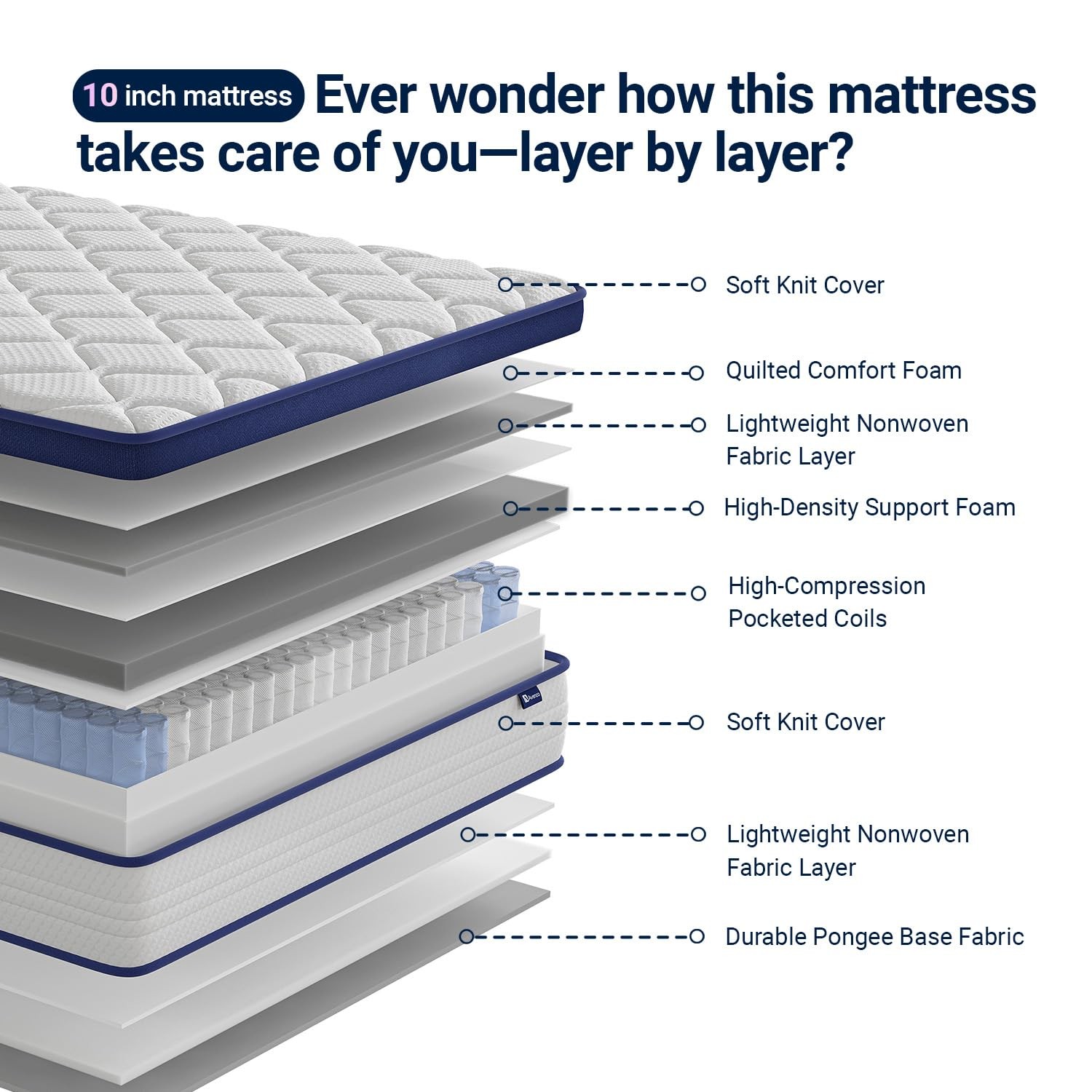 10 Inch Twin Mattress for Deep Sleep, Twin Size Mattresses with Coil Spring T…