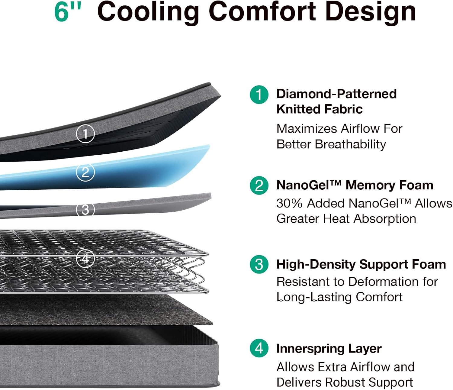 6 Inch Twin Mattress, Hybrid Mattress Twin in a Box with Bonnell Spring & Gel Me