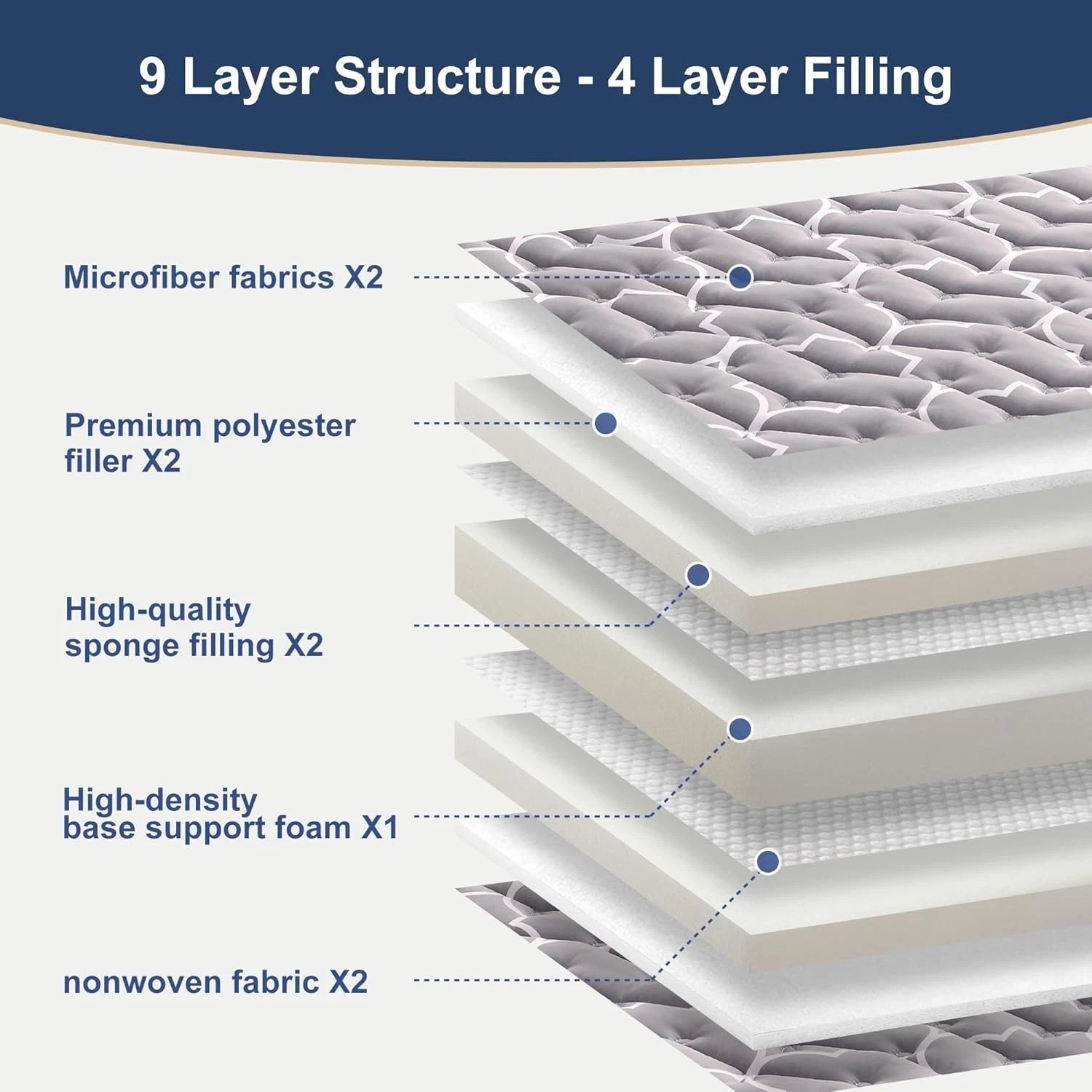 Luxury 9-Layer Queen Size Futon Mattress – Foldable, Portable for Every Occasion