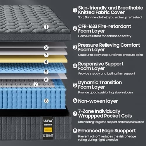 14 Inch Extra Firm Mattress Queen, Hybrid Mattress with Back and Lumbar Hip Supp