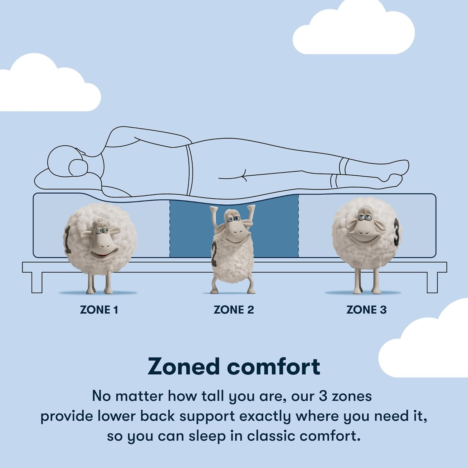 Clarks Hill 2.0 Cal King Mattress – Plush Euro Top, Zoned Support, 100 Night Tri