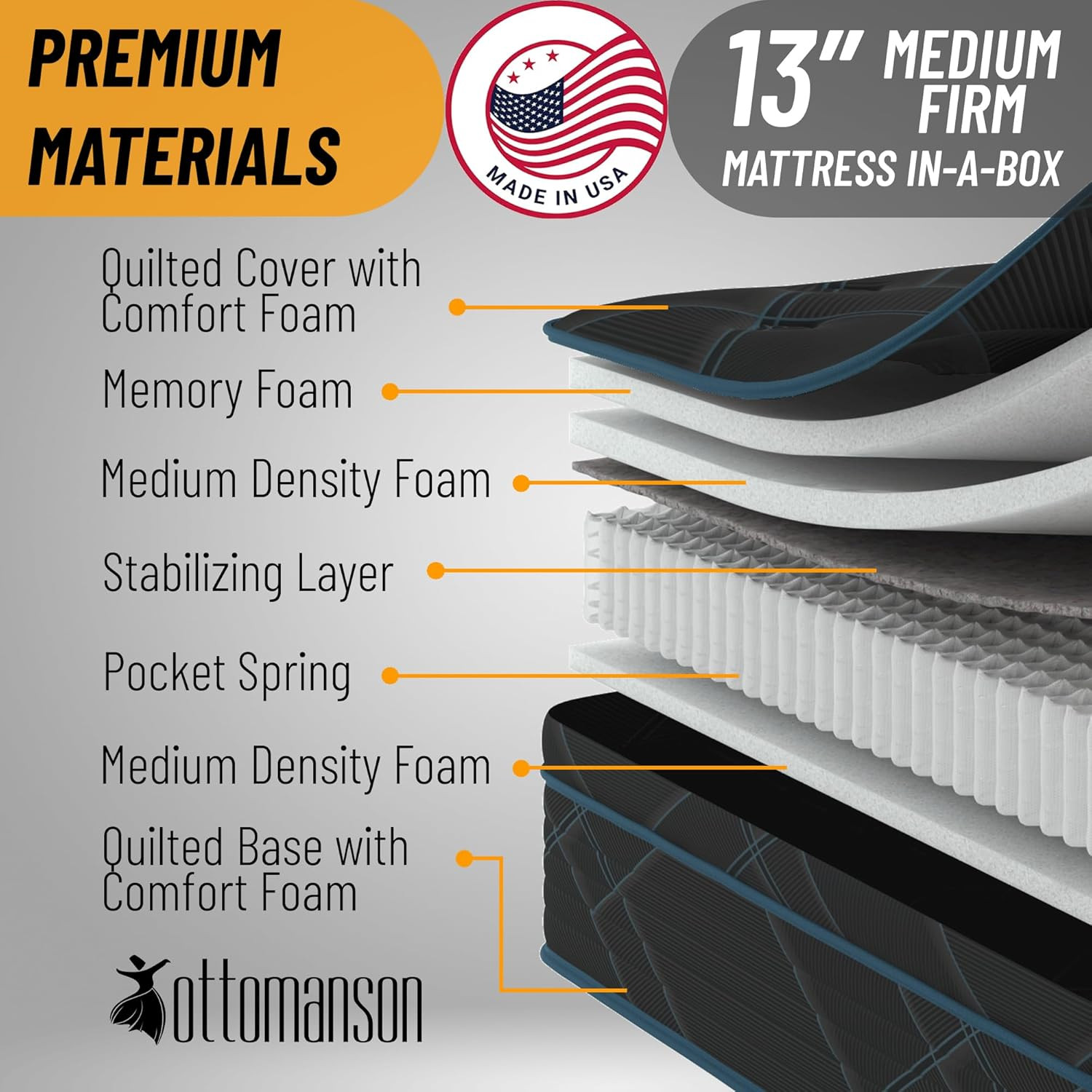 Luxury Queen 13″ Hybrid Mattress – Plush Comfort & Pressure Relief – USA Made
