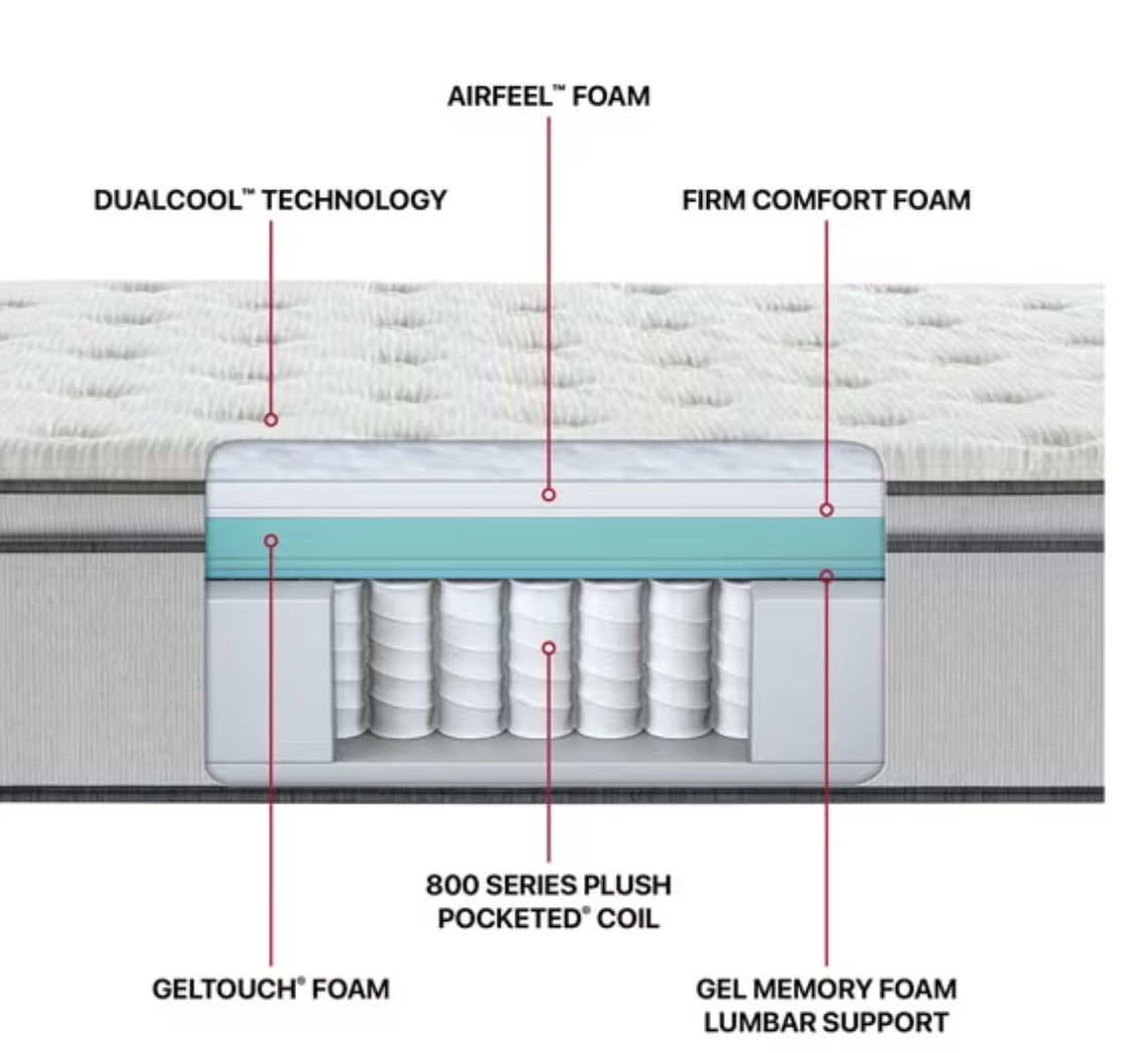 Beautyrest Mattress Firm Twin XL Plush Pillow Top Mattress (DORM FRIENDLY)