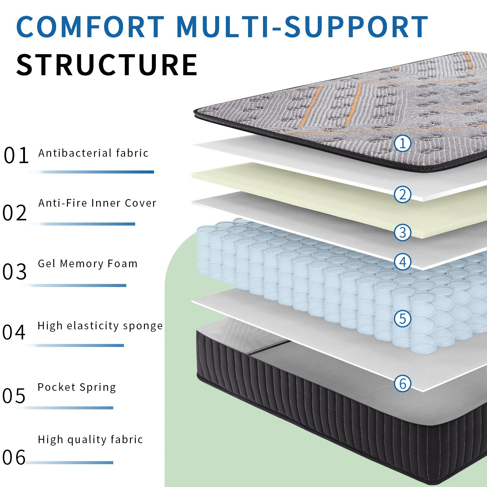 10″ Full Size Hybrid Mattress Gel Memory Foam Pocket Springs for Pressure Relief