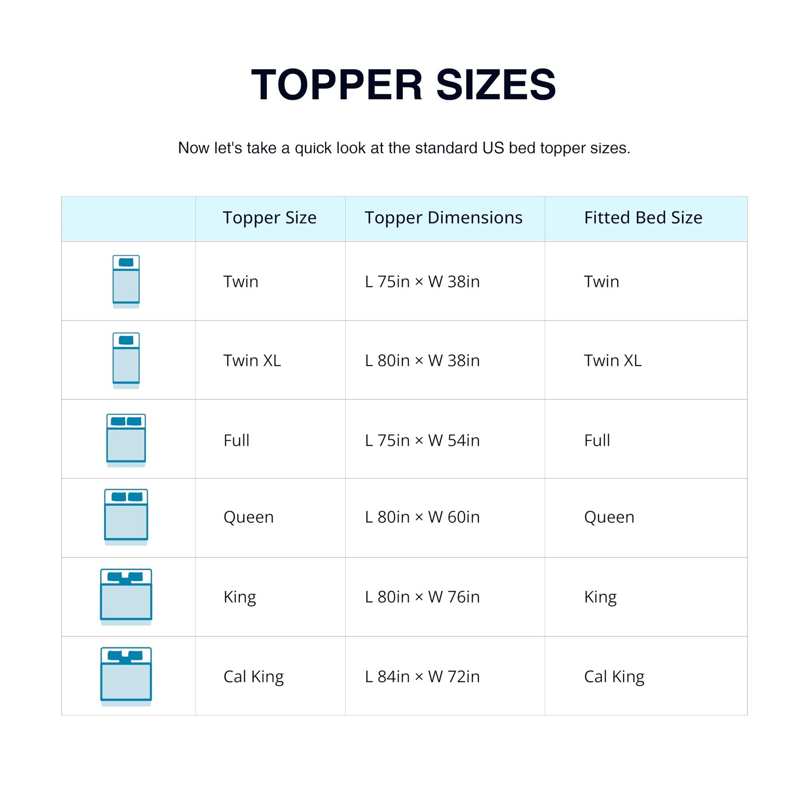 EGO Topper 4in Queen Memory Foam Mattress Topper Gel CertiPUR-US Medium