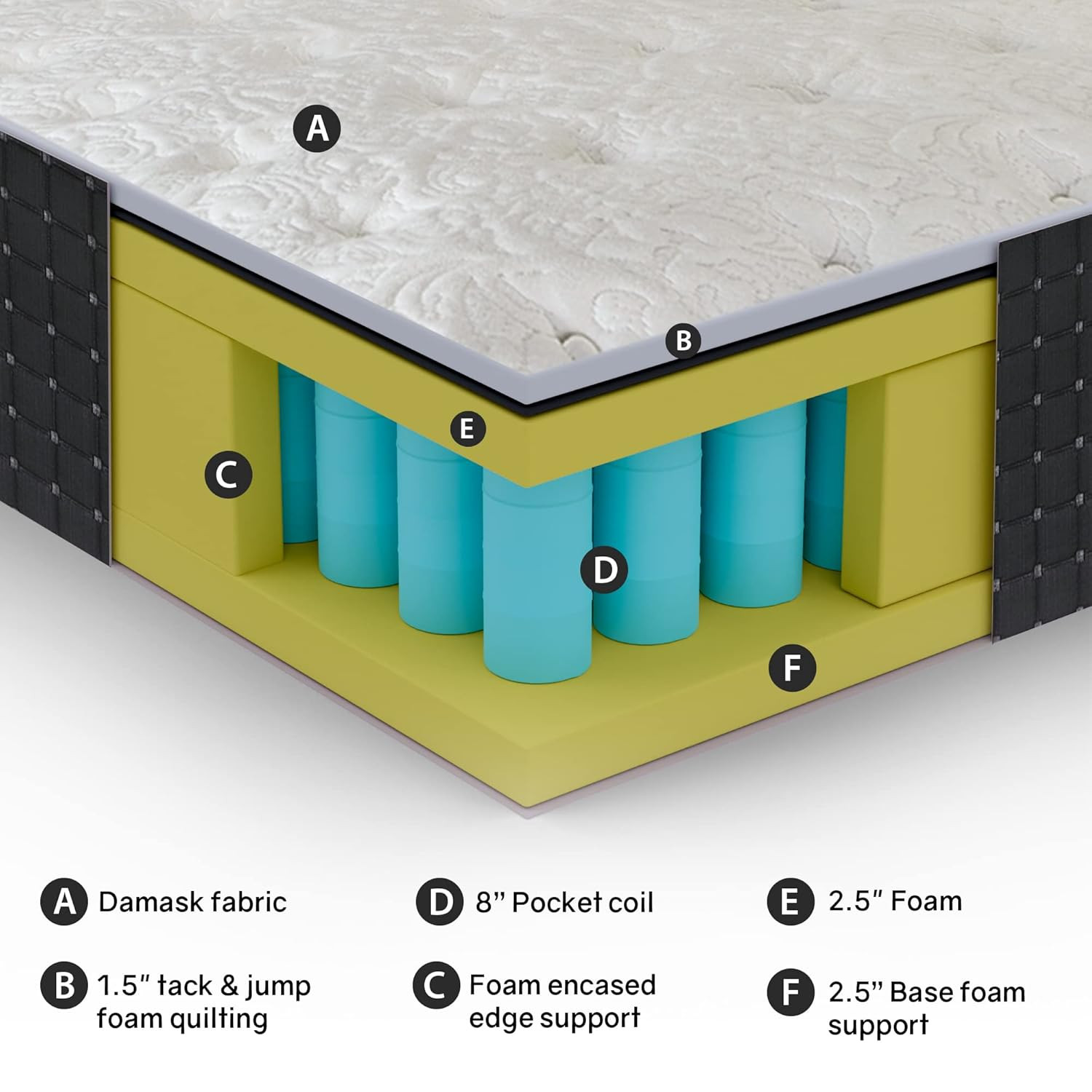 14″ Firm Hybrid Mattress with Pocket Coils & Quilted Top – Twin, Black