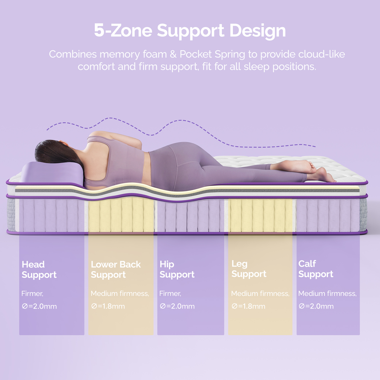 8/10/12 in Pillow Top Memory Foam Hybrid Mattress In A Box, Twin/Full/Queen/King