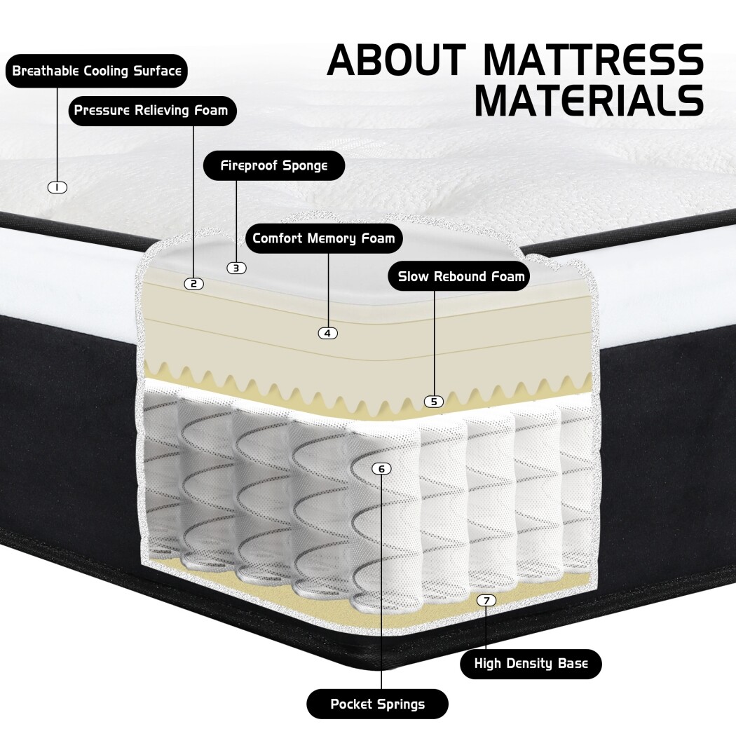 10″12″14″ Twin Full Queen King Size Mattress Hybrid Foam Pocket Coils Bed In Box