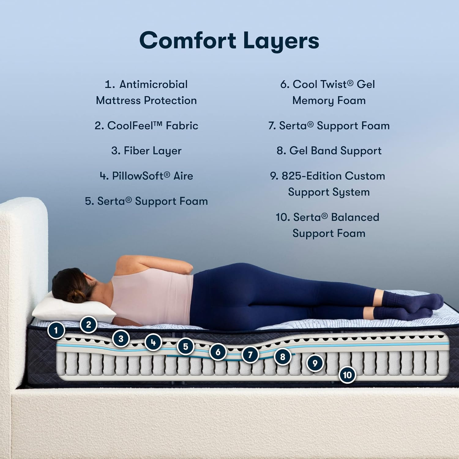 Perfect Sleeper Enhanced 12″ Queen Mattress – Firm, Cooling Gel Memory Foam, Poc