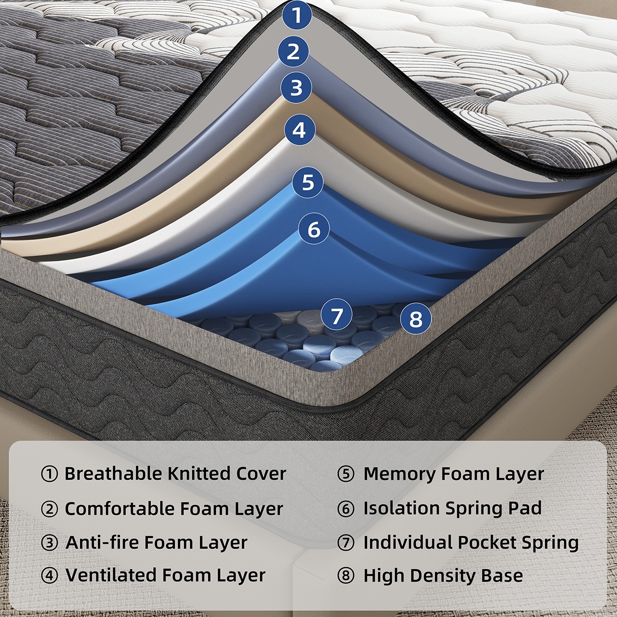 12 Inch Full Queen King Size Mattress Medium Firm Soft Memory Foam Hybrid Spring