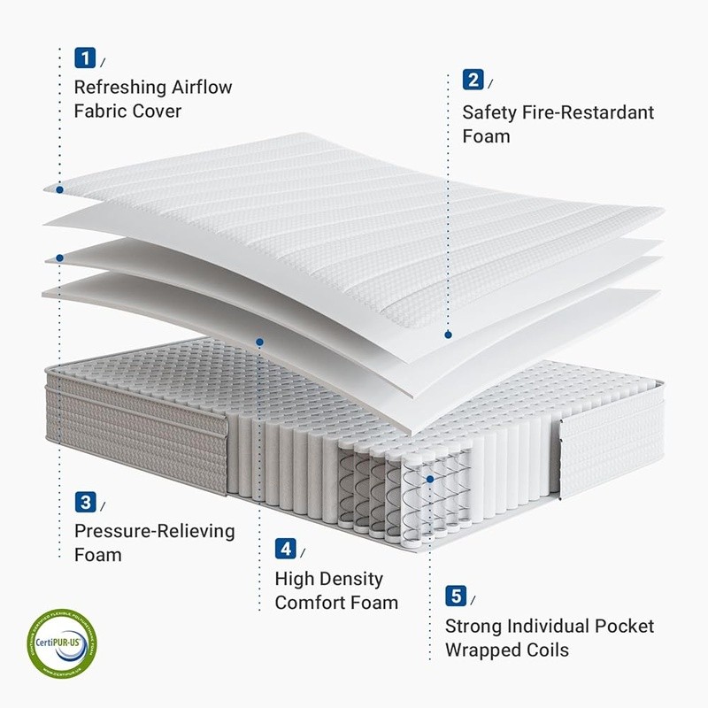 SmartS Coil Euro Top Mattress Medium Plush Breathable Support 100 Night Trial US
