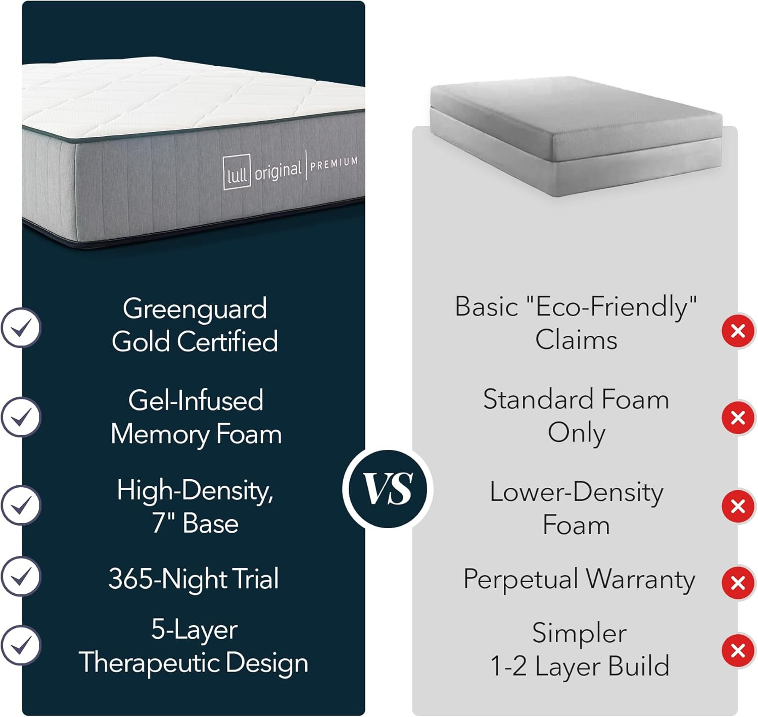 12″ King Size Memory Foam Mattress with Cooling Gel & 365 Night Trial