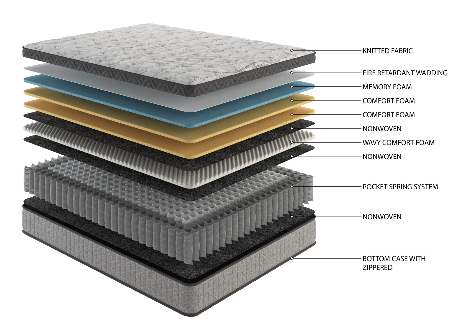12″ Queen Diamond Innerspring Hybrid and Cooling Gel Memory Foam Mattress