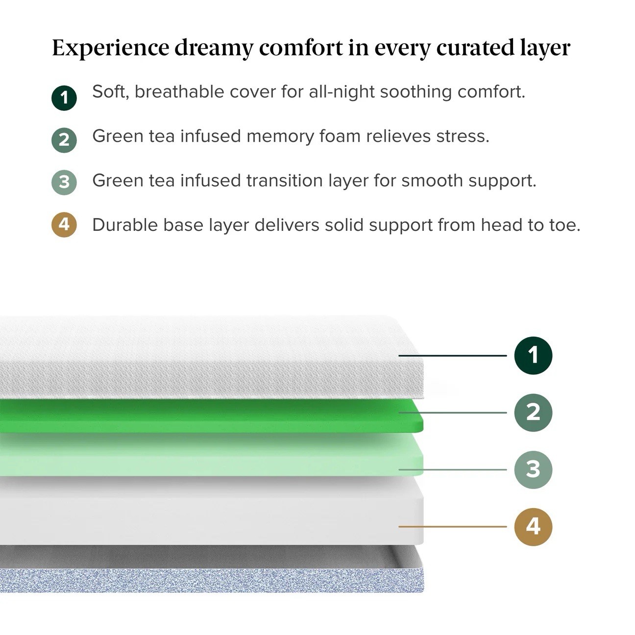Zinus Original Green Tea Essential Memory Foam King Mattress Firm Comfort