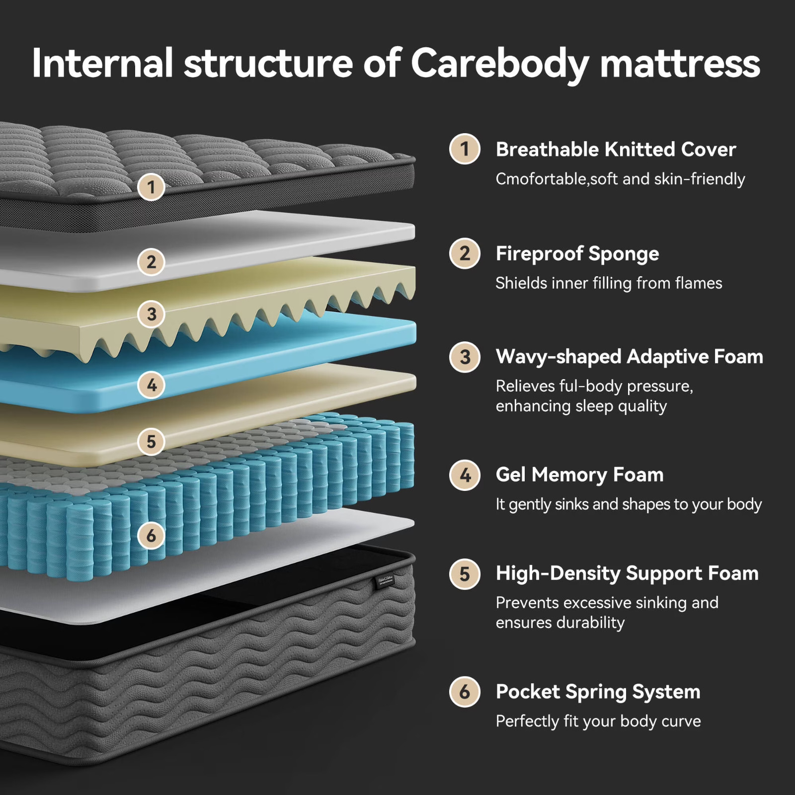 10″ Twin Colchon Gel Memory Foam Hibrido Cama Twin Mattress Hybrid Medium Firm