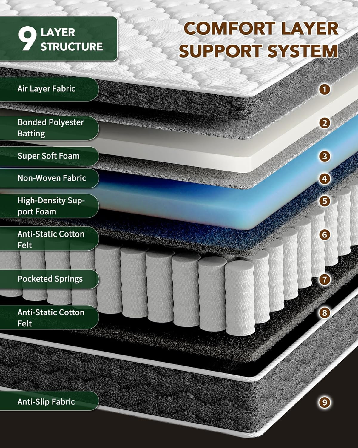 Queen 12″ Hybrid Mattress Memory Foam Pocket Coil Medium Firm