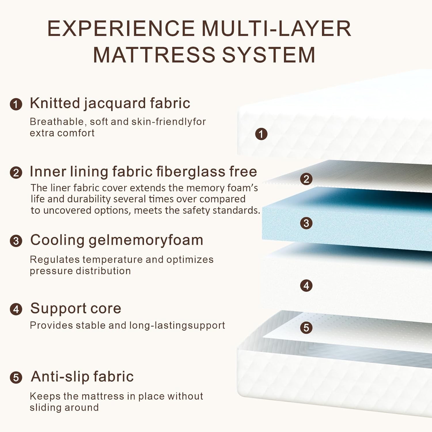 Twin Mattress 5 inch Medium Firm Support & Pressure Relief Cooling Gel Memory