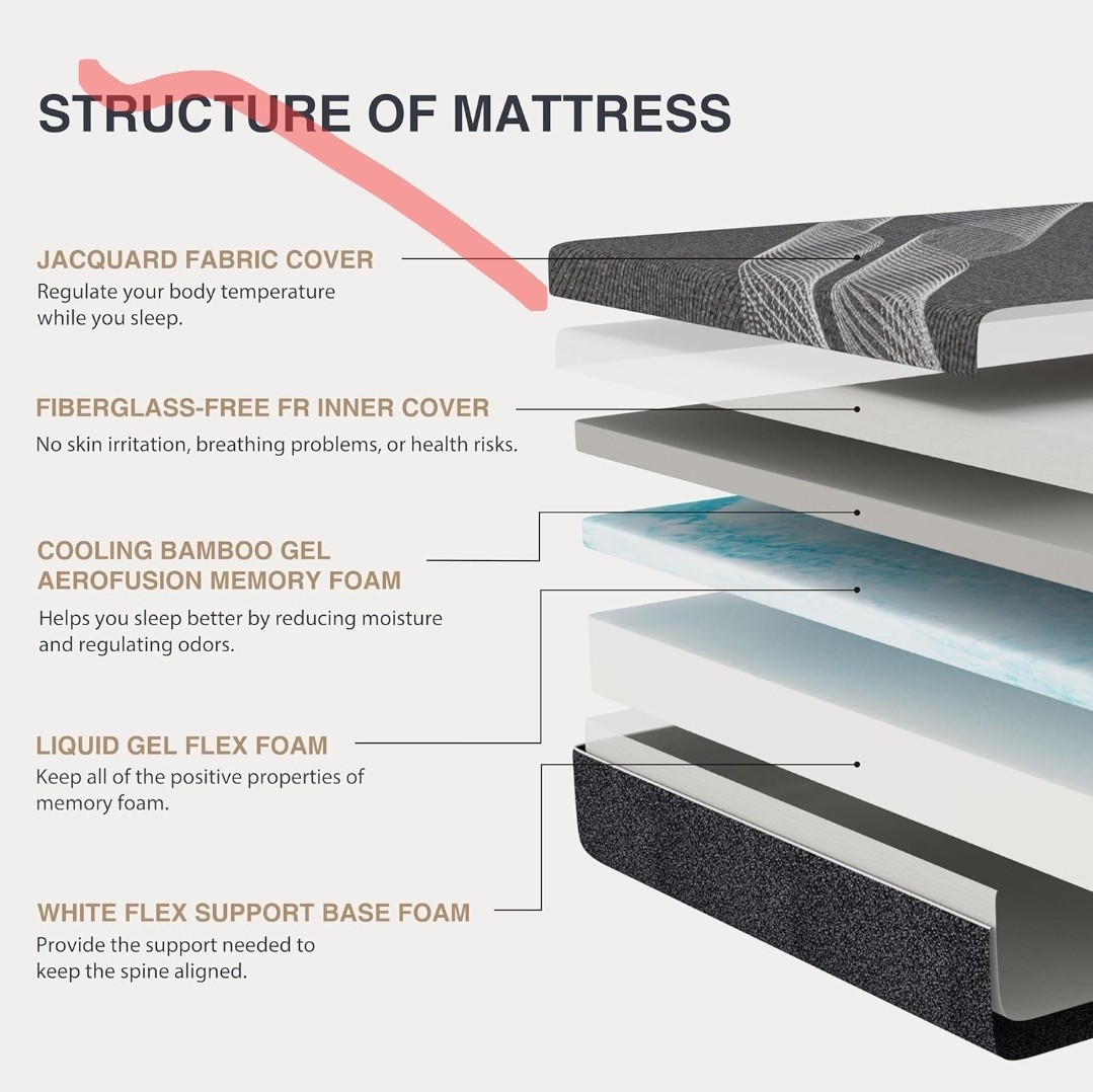 Queen Size Mattress, 10 Inch Gel Memory Foam, Cooling & Back Pain Relief, Certip