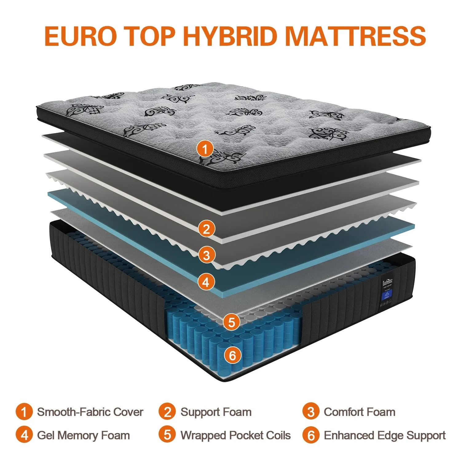 14″ Queen Colchon Gel Memory Foam Hibrido Cama Queen Mattress Medium Firm Hybrid