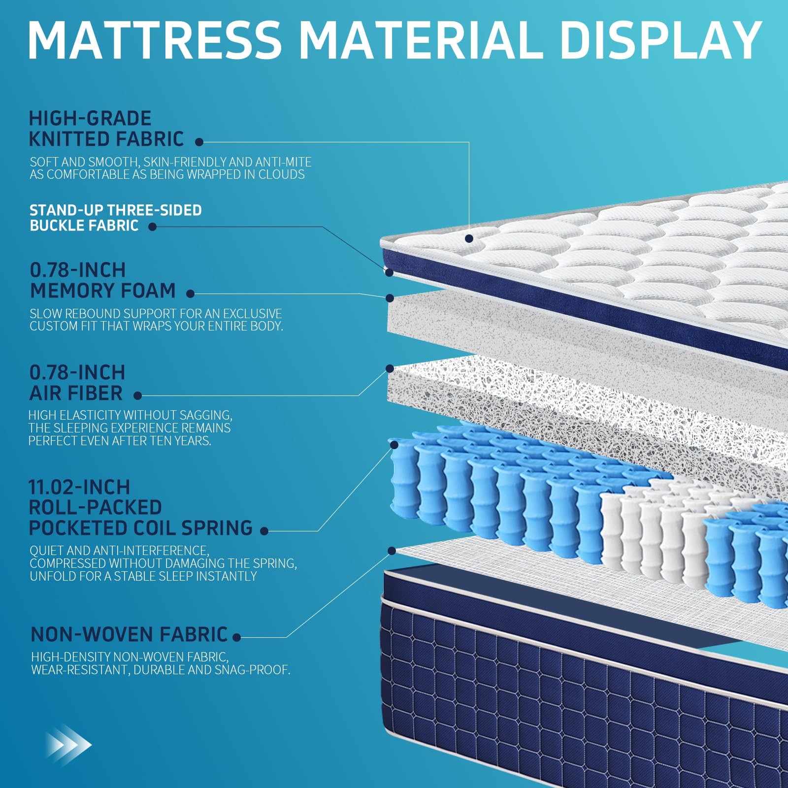 14 Inch Hybrid Mattress in a Box, 7-Zone Support Pocketed Coils & Air Fiber M…