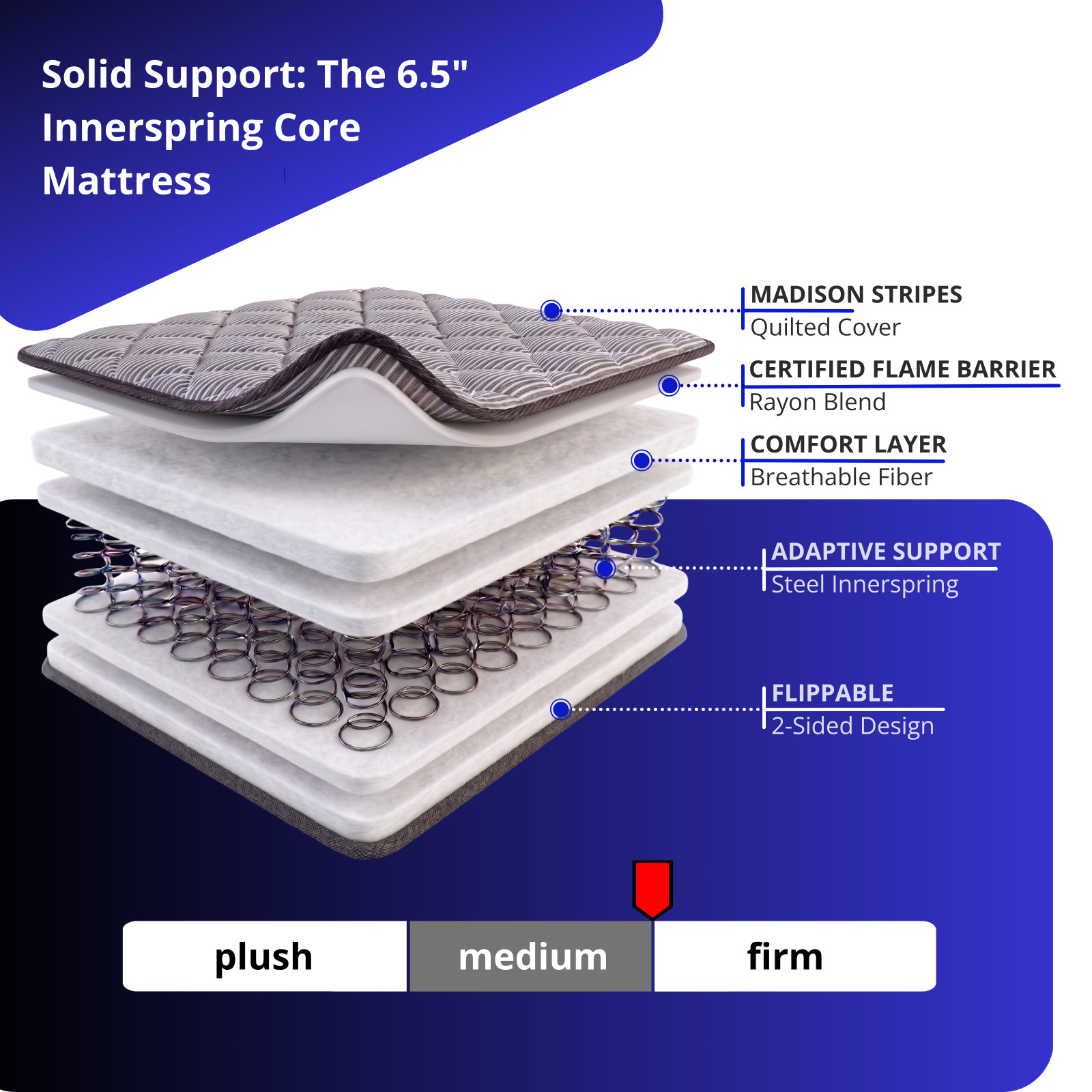 6.5 Inch Semi Truck Mattress, Multi-Size, Innerspring, Medium-Firm, hoggisleep