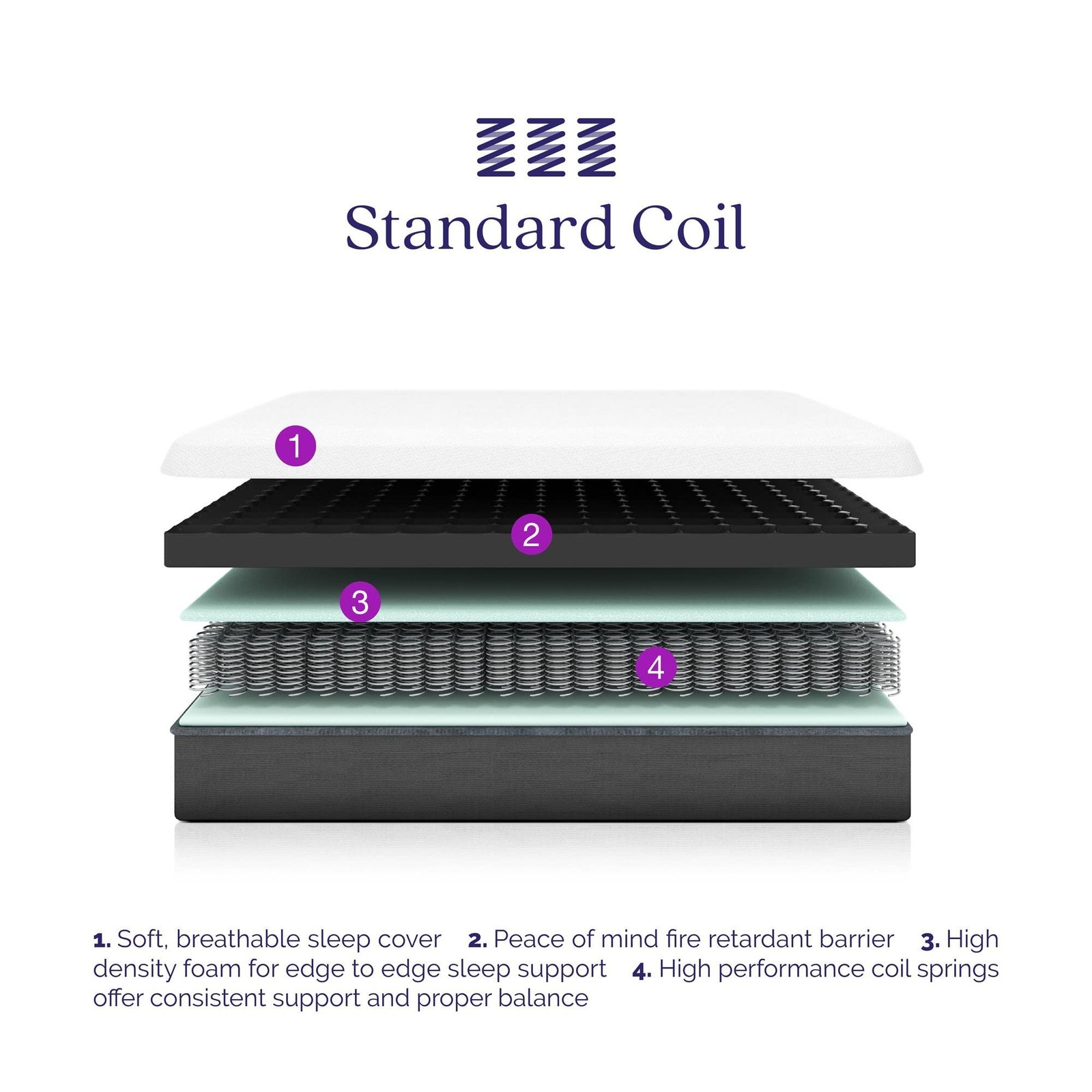 Signature Sleep 6” Coil Mattress made with CertiPUR-US® certified foa