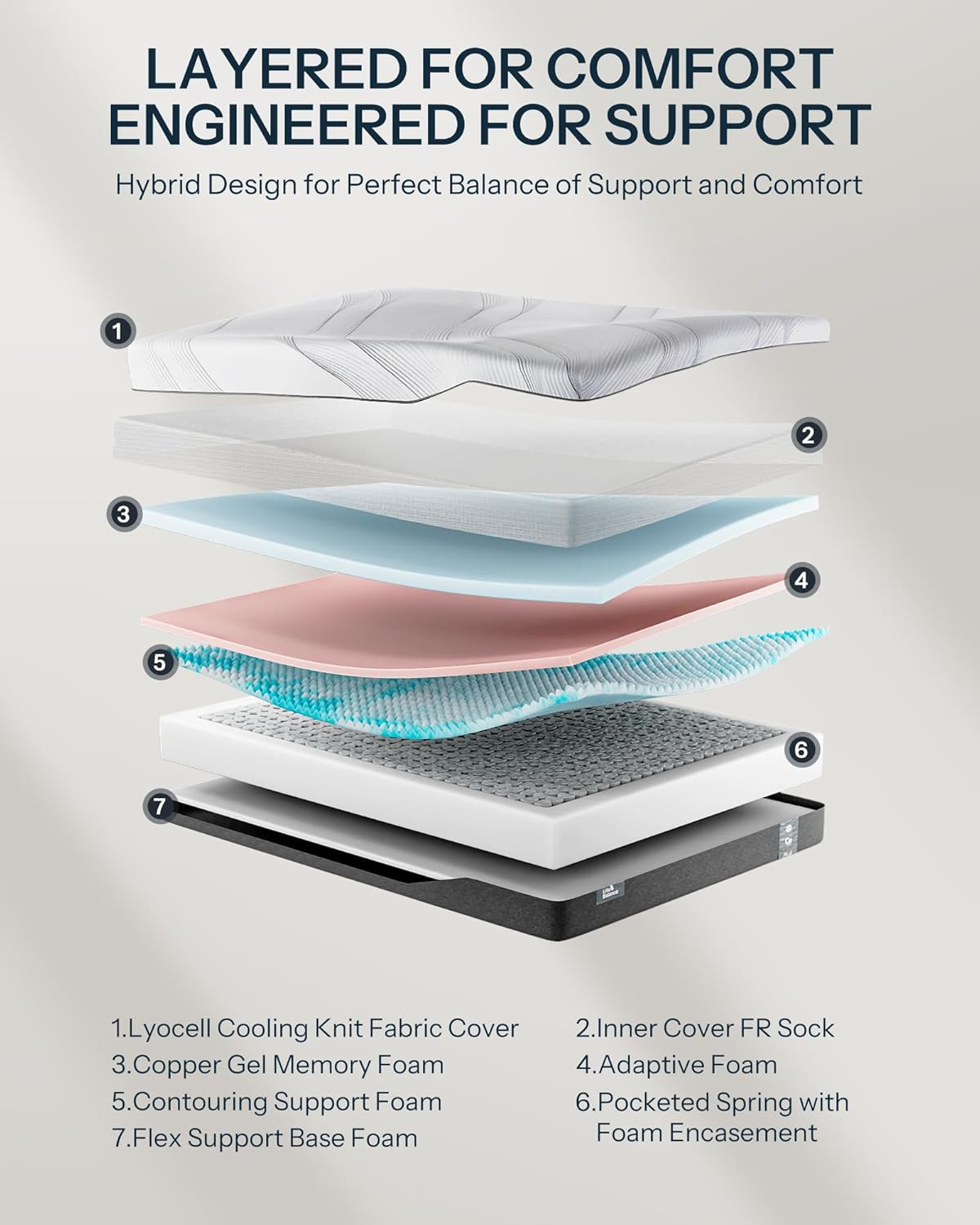 14″ Hybrid Twin Mattress – Plush Copper Gel Foam & Pocket Coils, USA Made