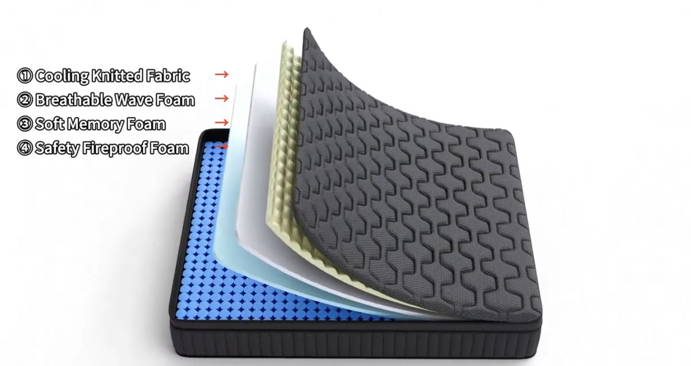 Hybrid Mattress in a Box–All Sizes–Firm or Medium Firm–8″10″ 12″ 14″Bed in a Box