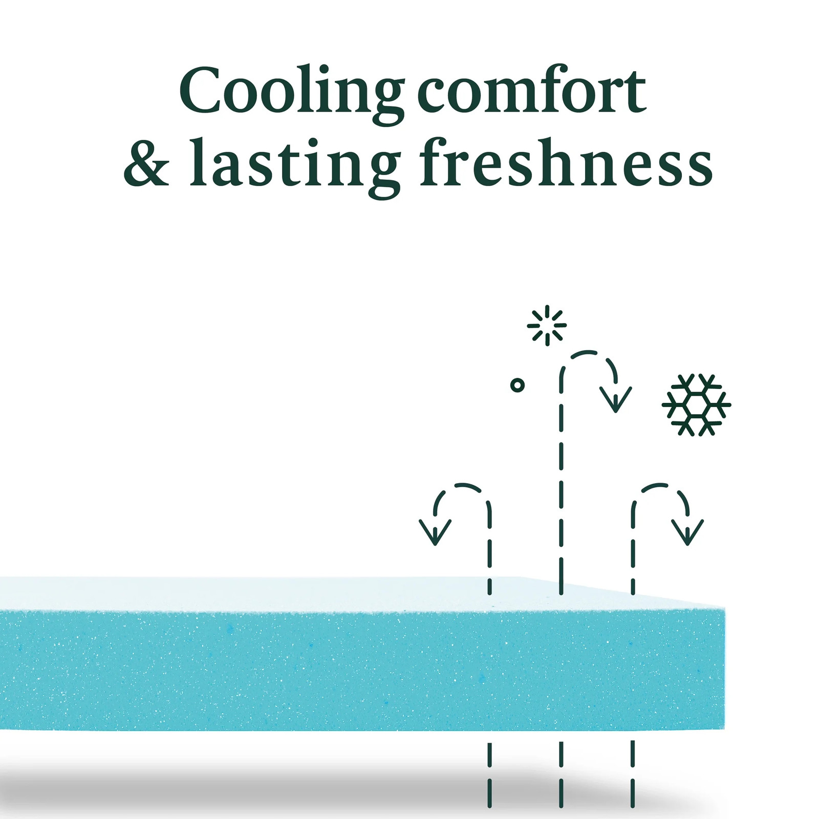 Cooling Airflow 10″ Hybrid Mattress in a Box, Adult, Queen