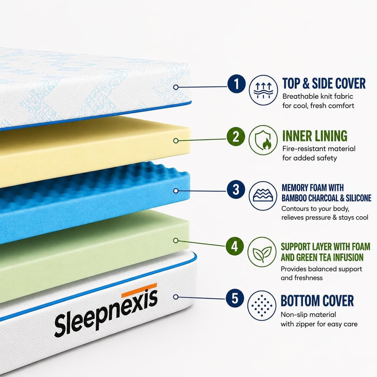 RV Mattress 8/10 Inch Cooling Gel Memory Foam, Medium Firm Support, CertiPUR-US