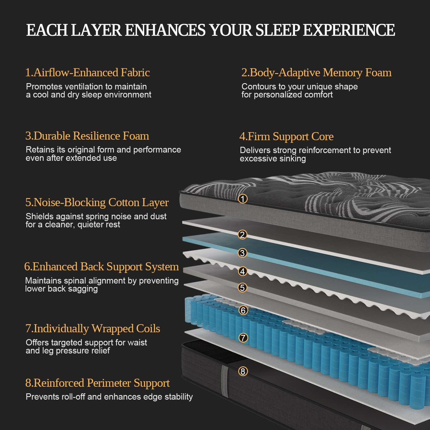 12″ 14″Twin Full Queen King Size Gel Memory Foam Spring Mattress In A Box