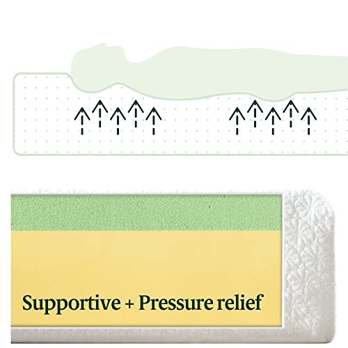 ZINUS 8 INCH GREEN TEA ACTIVFRESH MEMORY FOAM MATTRESS, FULL MATTRESS – WHITE