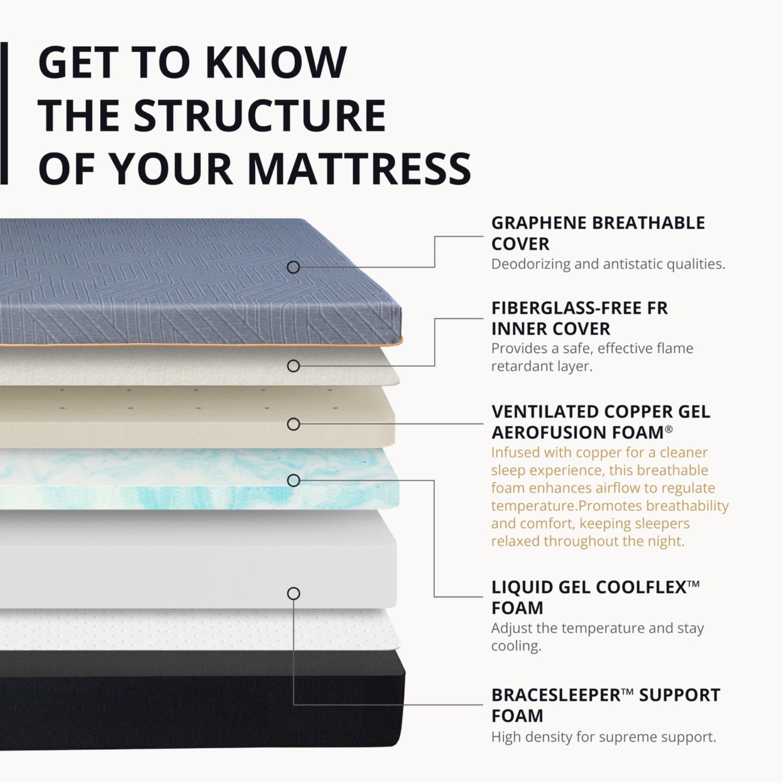 EGOHOME 12 Inch Queen Memory Foam Mattress for Back Pain Cooling Copper Gel Bed