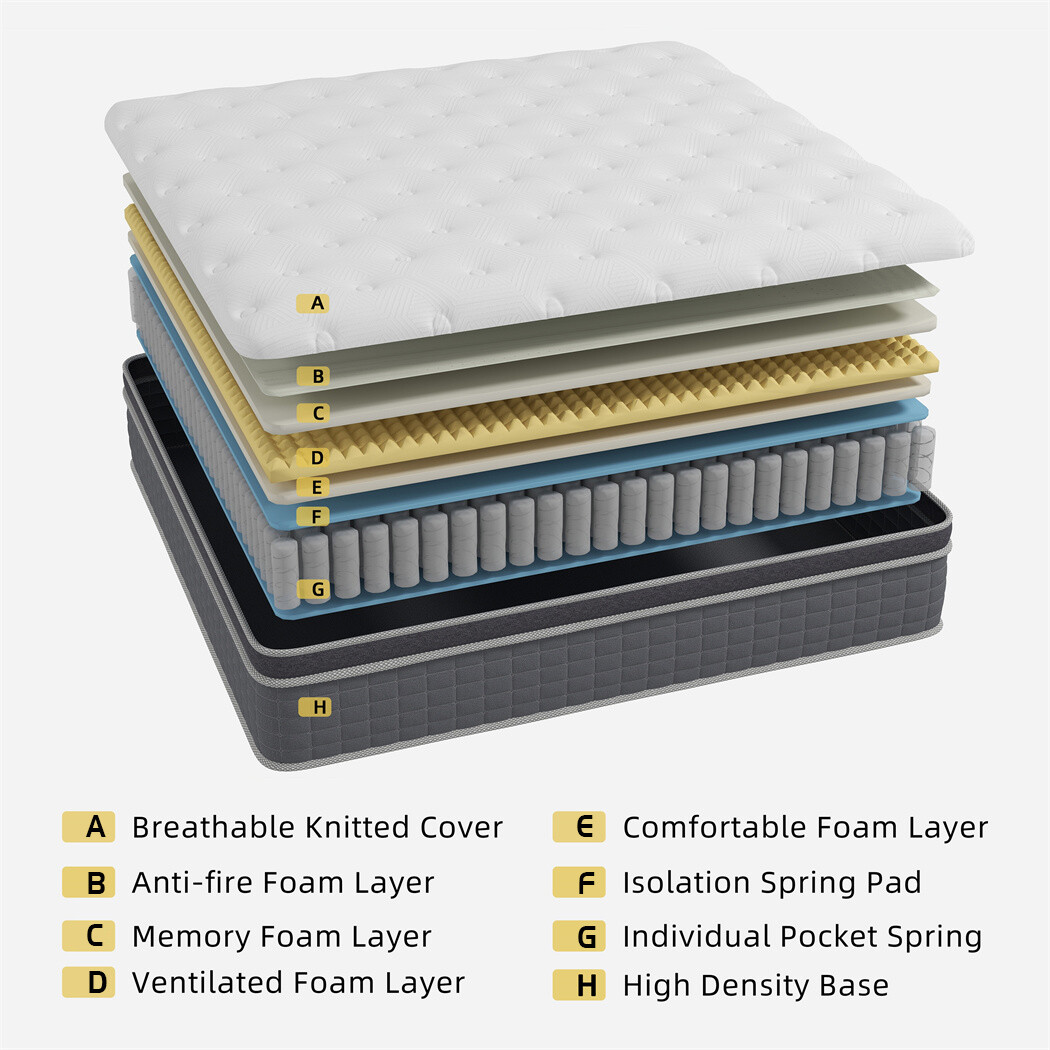 10″ 12″ 14″ Mattress Innersprings Twin Full Queen King Memory Foam Bed in A Box