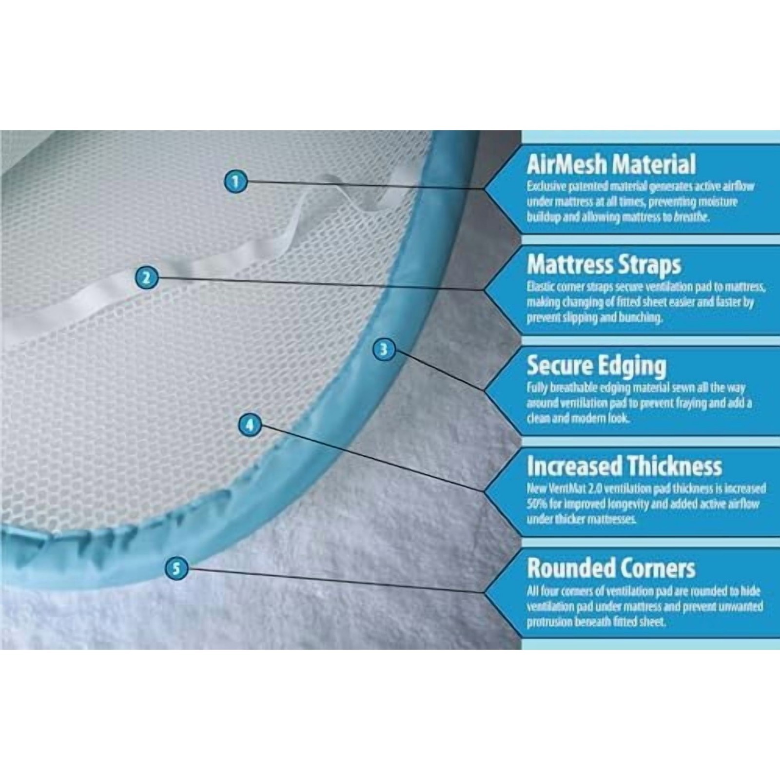 VENTMAT RV Mattress Underlay- Breathable Ventilation Airflow Pad Short Queen