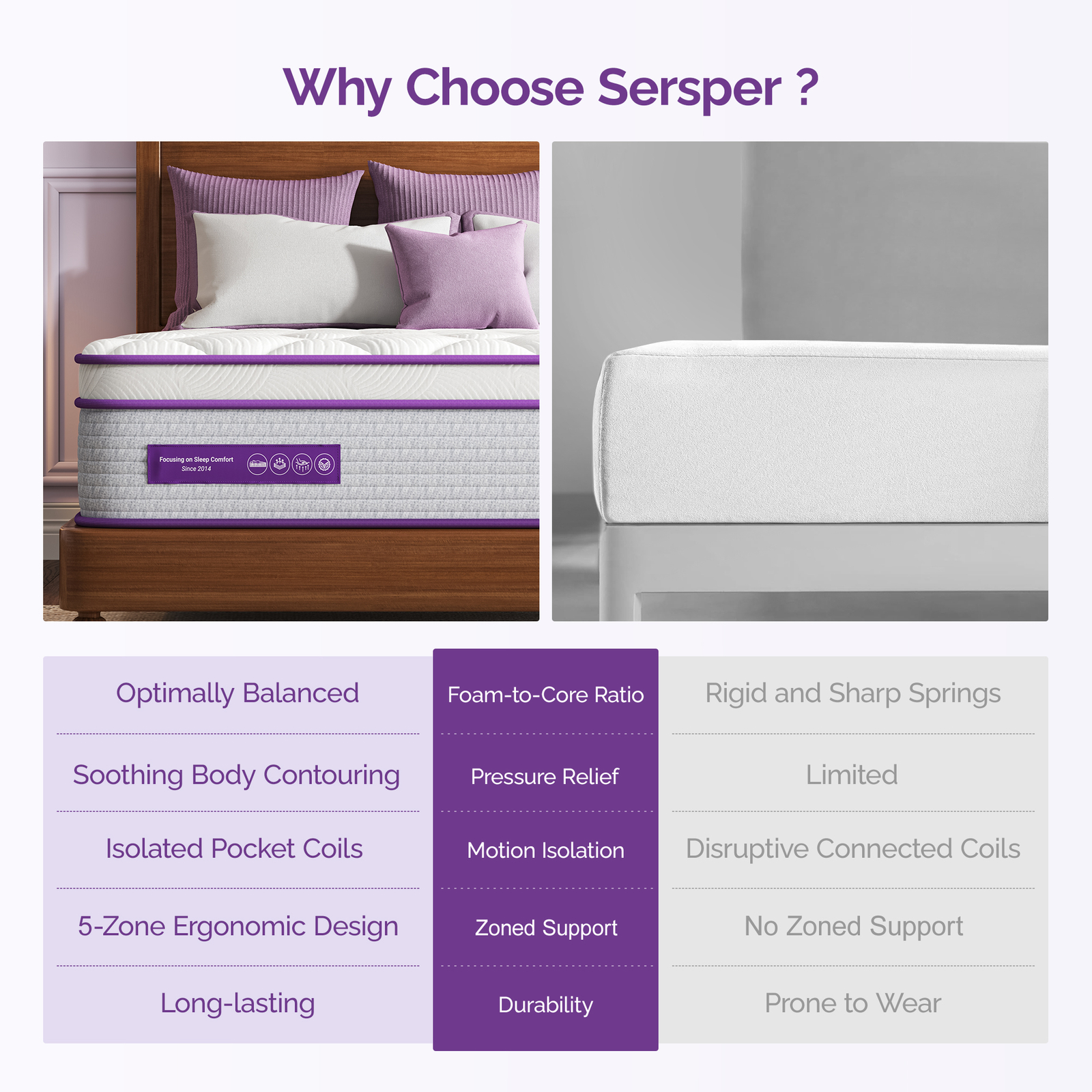 8/10/12 in Pillow Top Memory Foam Hybrid Mattress In A Box, Twin/Full/Queen/King