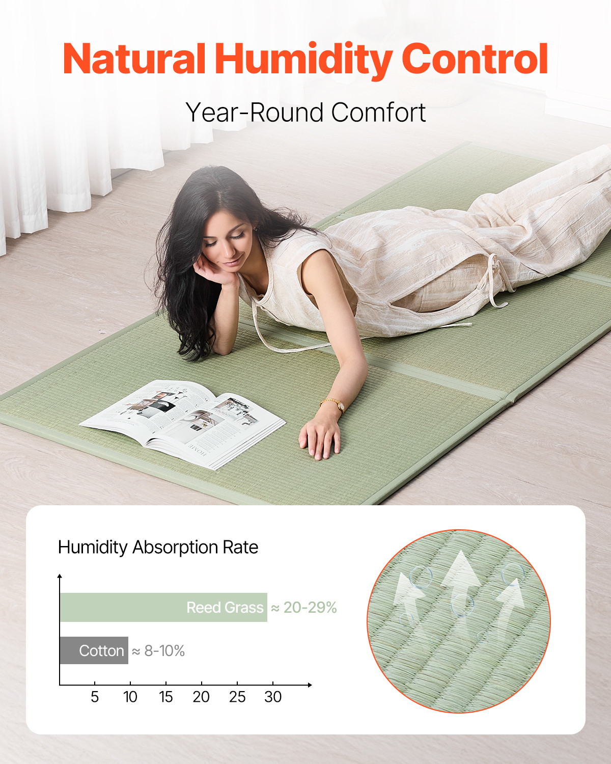 Japanese Tatami Mat Full Foldable & Non-Slip Rush Grass Tatami Mattress