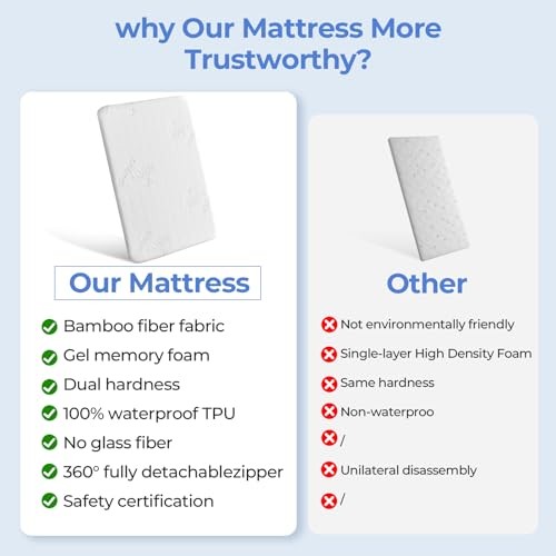 33×20 Bassinet Mattress for MikaMicky: 2″ Thick Dual Sided Gel Memory Foam