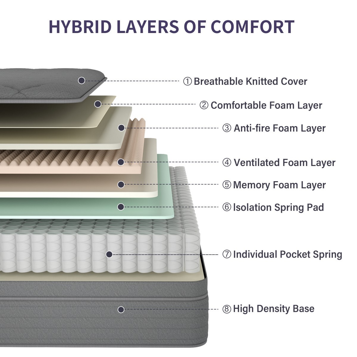 12″ 14″ Mattress Gel Memory Foam Hybrid Spring Twin Full Queen King Bed in a Box