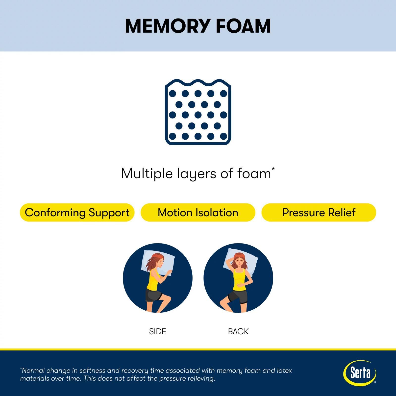 12″ Serta Medium Cooling Gel Memory Foam Mattress In A Box QUEEN SIZE Bedding