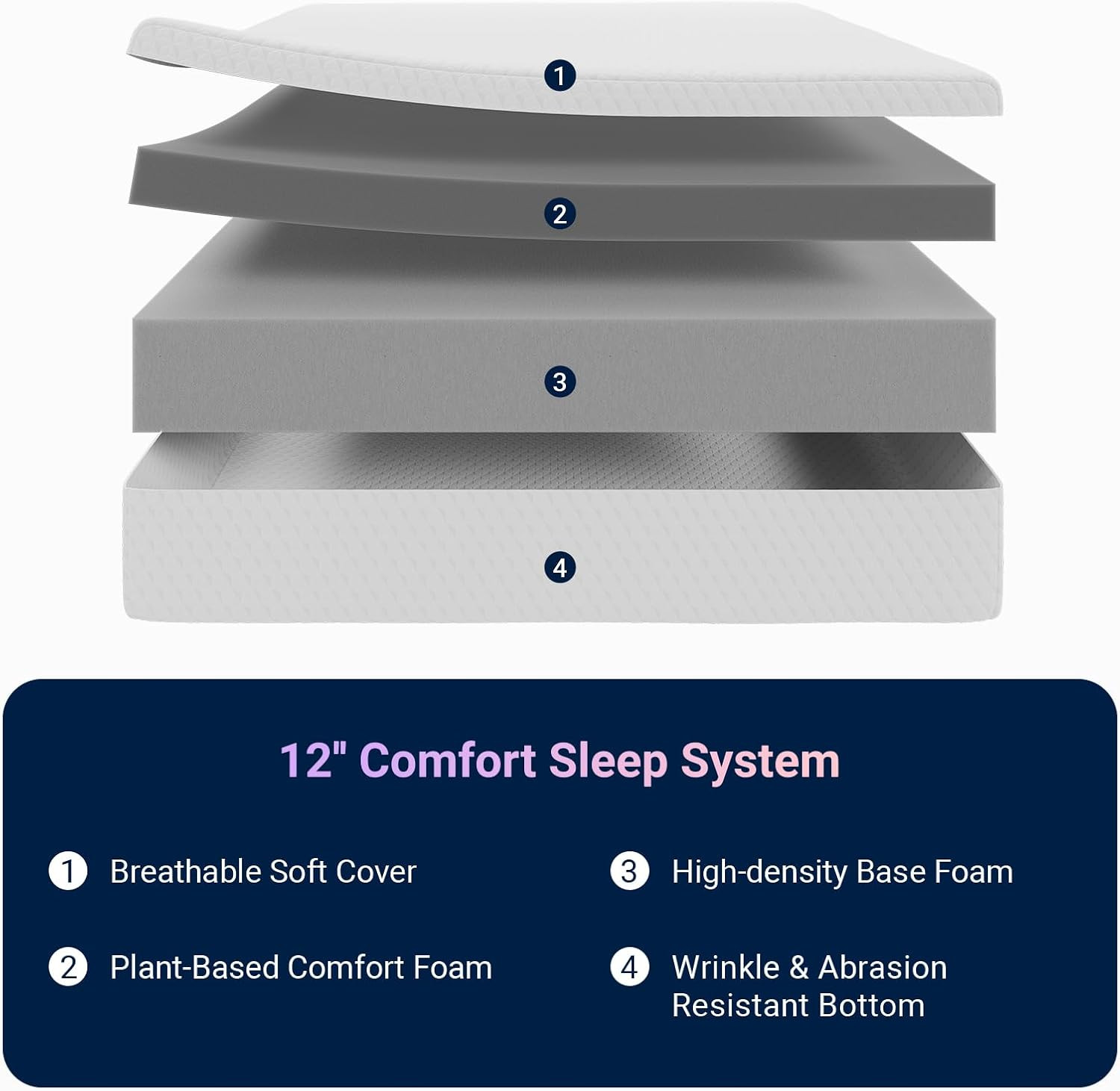 12 Inch Queen Mattress – Medium Firm Foam for Refreshing Sleep & Relief