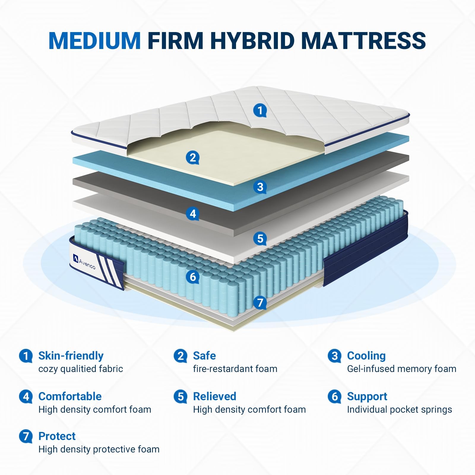 Full Size Mattress 12 Inch, Full Hybrid Mattress in a with Memory Foam & Indi…