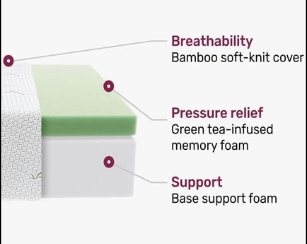 Mattress Firm Bed Mattress Tulo Bamboo Medical Memory Foam Twin size – XL 8”