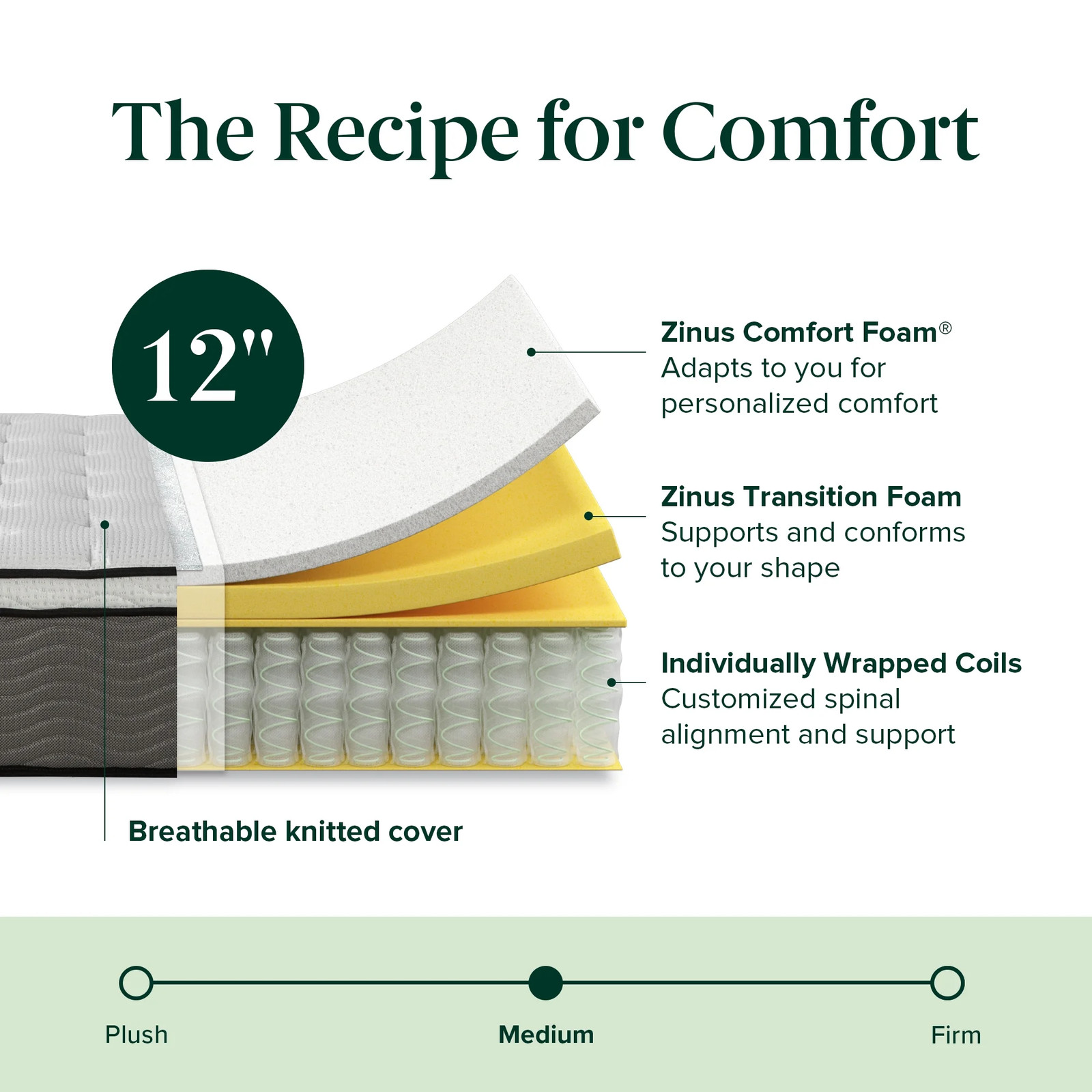 Zinus 12″ Full Size Pressure Relief Hybrid Mattress Comfort Foam, Pocket Springs