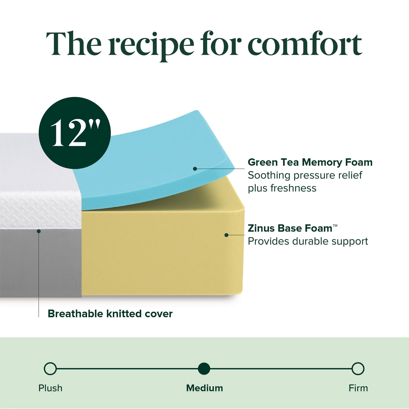 Zinus Queen 12 Inch Green Tea Essential Memory Foam Mattress New Model