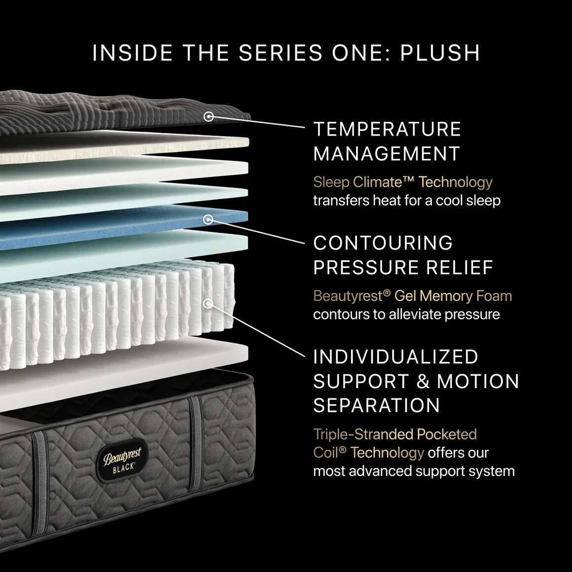 SIMMONS BEAUTYREST QUEEN BLACK SERIES ONE EXTRA FIRM 1 MATTRESS NEW CLEARANCE
